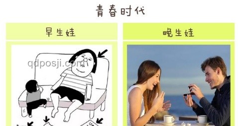 高考视角下：早生与晚生孩子的教育差异分析
